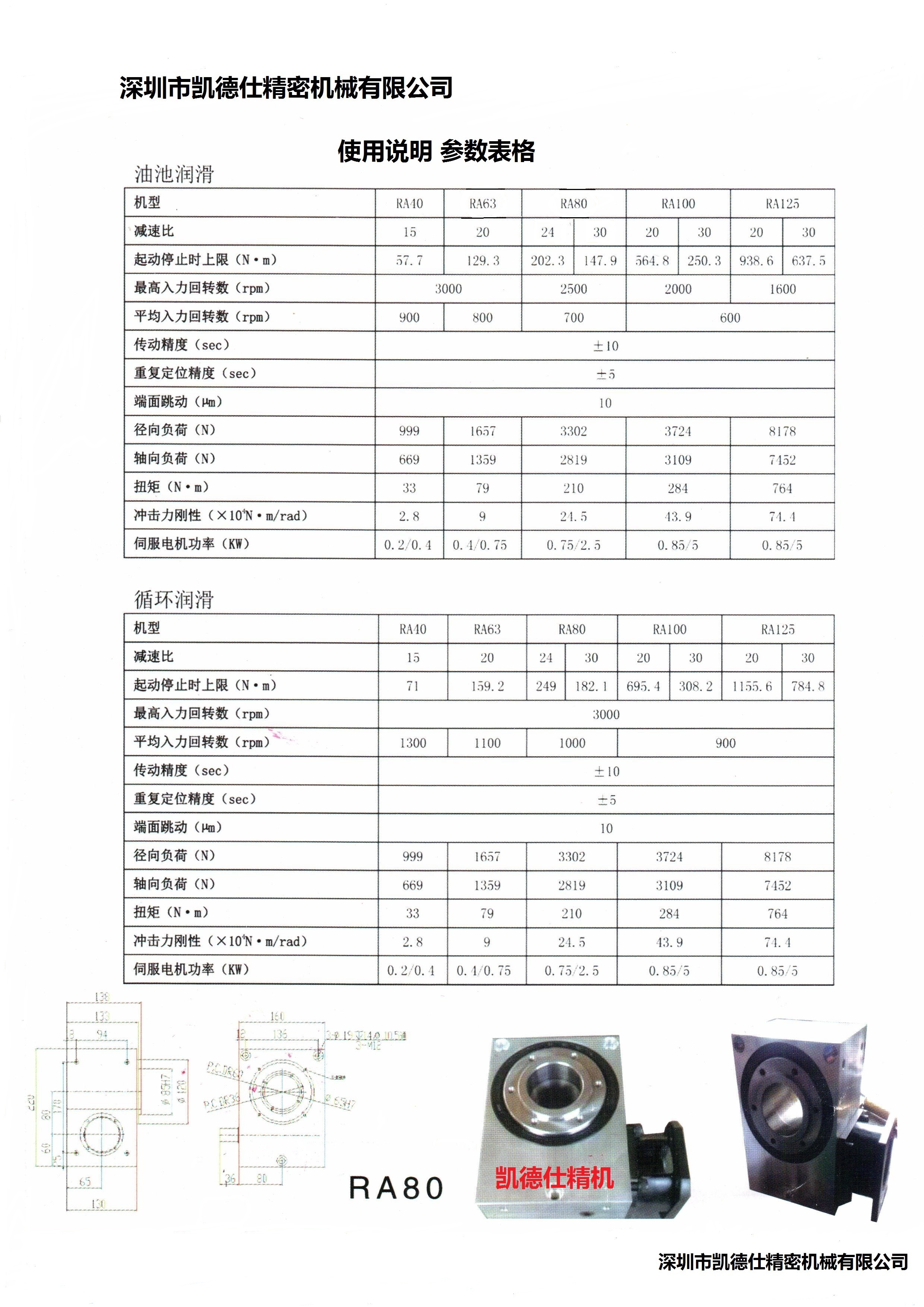 分割器參數