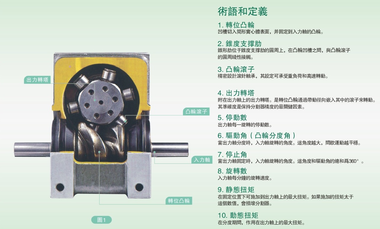 分割器詳情圖紙